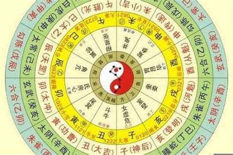 五行排法|八字排盘,四柱八字排盘算命,免费排八字,在线排盘系统